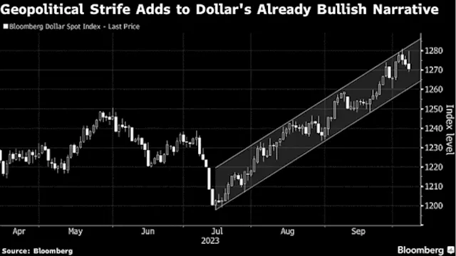 Asia Stocks Set to Rise as Dollar Gains on Attacks: Markets Wrap - BNN Bloomberg