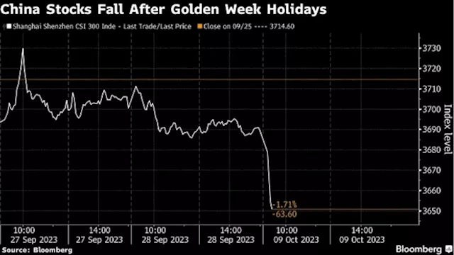 China Stocks Slide as Traders Return From Golden Week Break - BNN Bloomberg