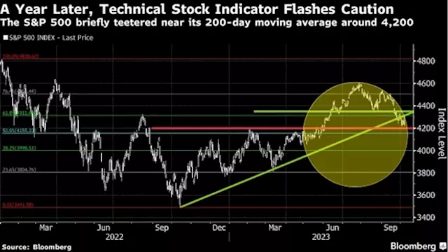 Wall Street Is Worried the Bear Market Has ‘Unfinished Business’ - BNN Bloomberg