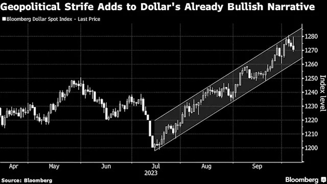 Asia Stocks Set to Rise as Dollar Gains on Attacks: Markets Wrap