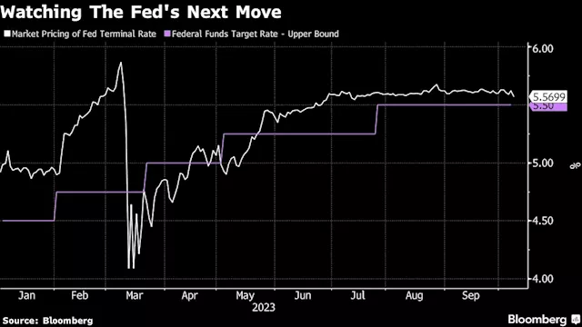 Asia Stocks to Follow US Higher on Rate Optimism: Markets Wrap