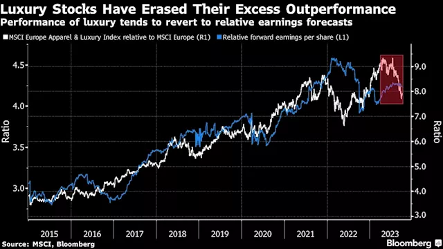 LVMH, EasyJet Face a Darkening Economy: EMEA Earnings Week Ahead