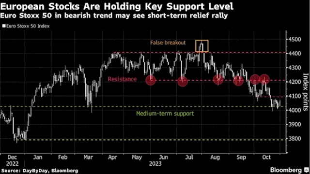 European Stocks Rise for Third Day as Traders Await Fed Decision