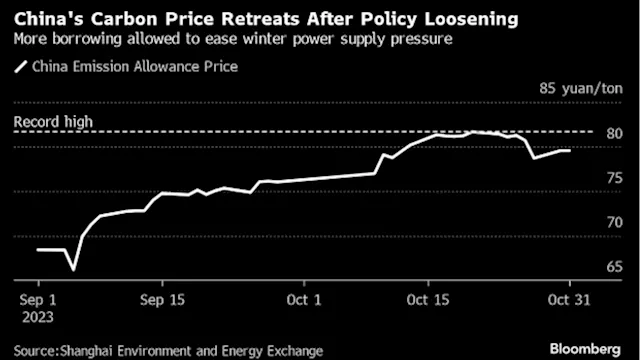 Yen Plunges to 2023 Low; Asia Stocks to Open Mixed: Markets Wrap