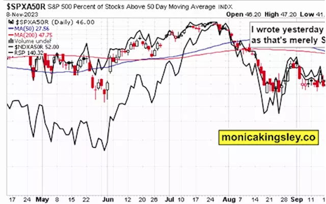 Stock Market Rally Continues on Retreating Yields