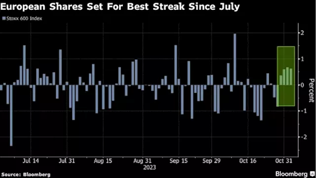 European Stocks On Track For Best Run Since July on Fed Optimism