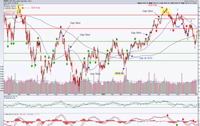 Q4, 2023 broad US market seasonal situation