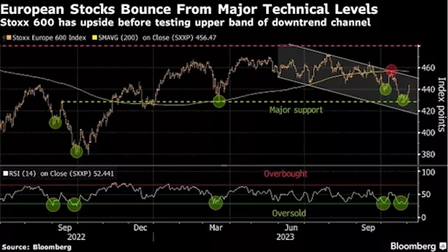 European Stocks Eye Best Week Since March Ahead of US Jobs Data