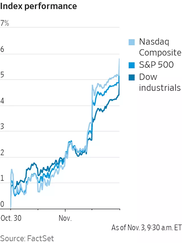 Stock Market News Today: Dow, S&P 500 Open Higher on Jobs Report News