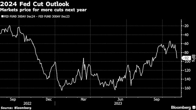 Asia Stocks Set for Bullish Tailwind from US Rally: Markets Wrap