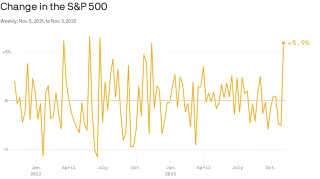 Stocks enjoy best week in a year