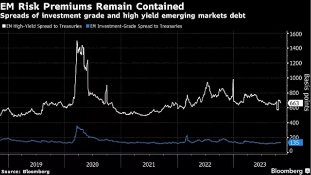 Hedge Fund Man Group Sees Bearish Emerging-Market Bet Paying Off