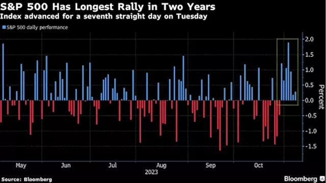 Asia Stocks to Open Mixed After S&P Extends Rally: Markets Wrap