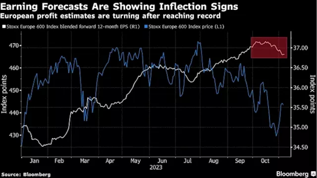 European Stocks Dip as Energy, Growth Worries Outweigh UBS Gains