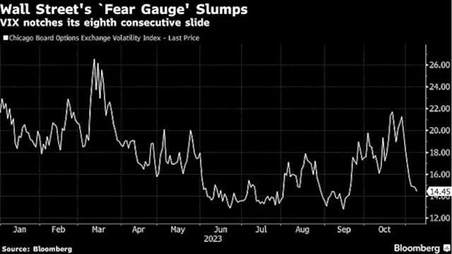 Asian Stocks to Climb as S&P 500 Hits Hot Streak: Markets Wrap