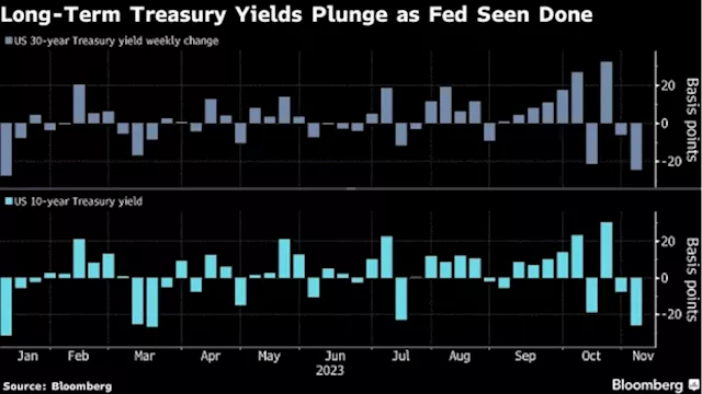 Bond Market Has Fighting Chance to Avoid Historic Losing Streak