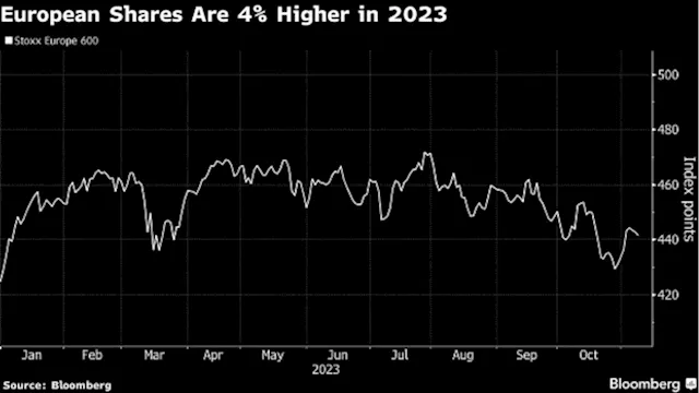 European Stocks Trade Steady as Investors Await Fed Speakers