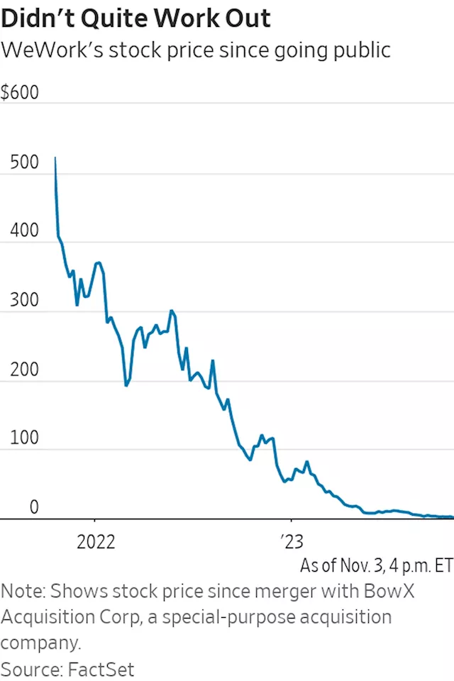 Stock Market Today: Futures Tread Water; Fed's Powell Due to Speak