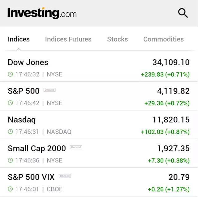 U.S. stocks rising as investors await Tuesday's CPI report By Investing.com