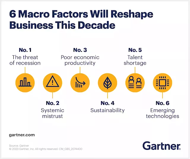 6 Macro Factors Reshaping Business This Decade