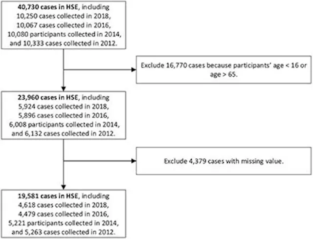 Frontiers | Industry-specific prevalence and gender disparity of common mental health problems in the UK: A national repetitive cross-sectional study