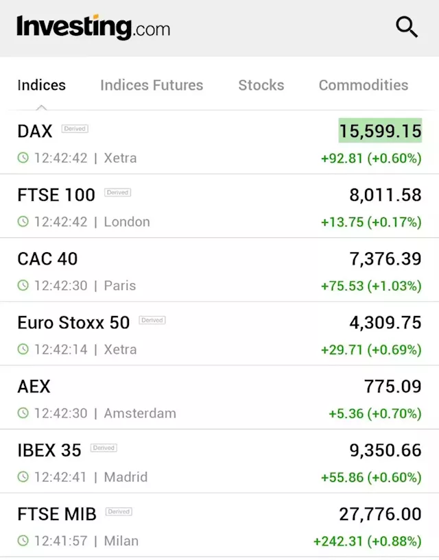 European stocks higher; positive corporate earnings boost sentiment By Investing.com