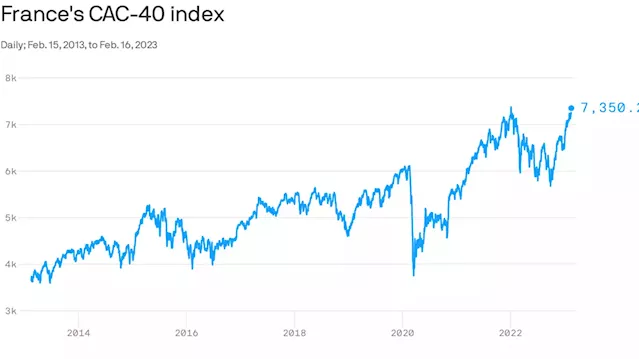 French stocks flirt with record highs