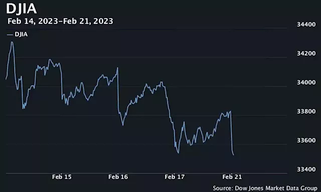 U.S. stocks open down after 3-day Presidents Day weekend, with tech-heavy Nasdaq falling sharply