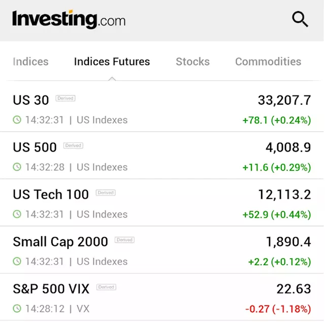 Dow futures largely flat; Fed minutes to determine market direction By Investing.com