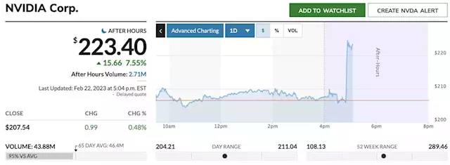 Nvidia stock jumps as earnings, forecast come in better than expected