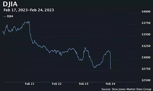 U.S. stocks open sharply lower after hotter-than-expected inflation reading