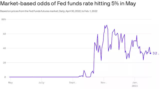 Here's what's driving 2023's stock market rally