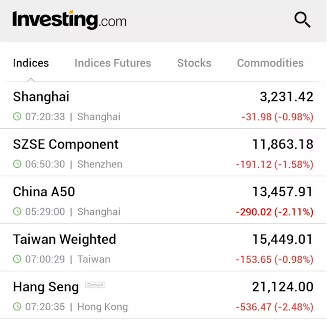 Asian stocks slammed by U.S.-China tensions, Fed jitters By Investing.com