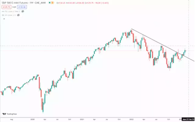 Stocks steady while metals smashed - What gives?!