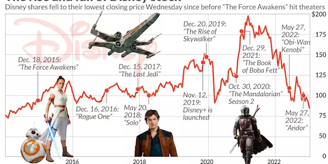 Disney earnings: What to expect