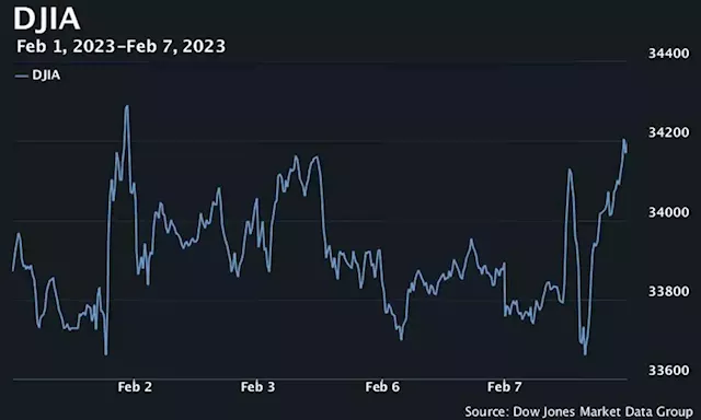 Dow snaps 3-session skid Tuesday, stocks close sharply higher in wild session