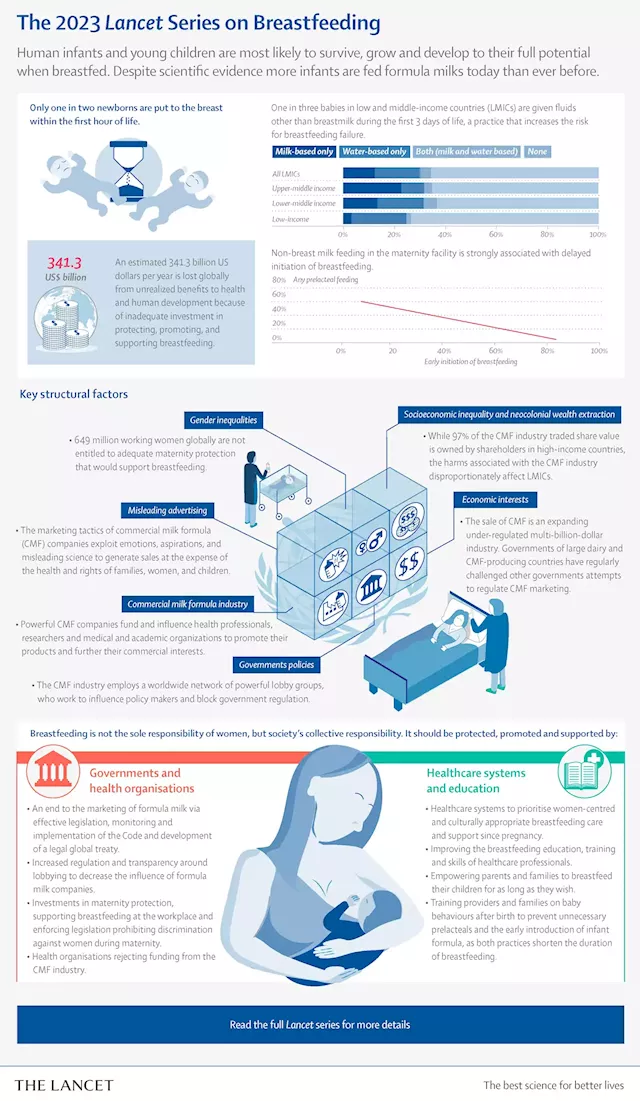 Experts call for an end to the exploitative marketing used by the baby formula milk industry