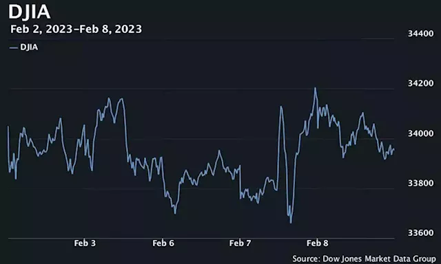 Dow falls around 200 points as U.S. stocks close lower after Fed speakers