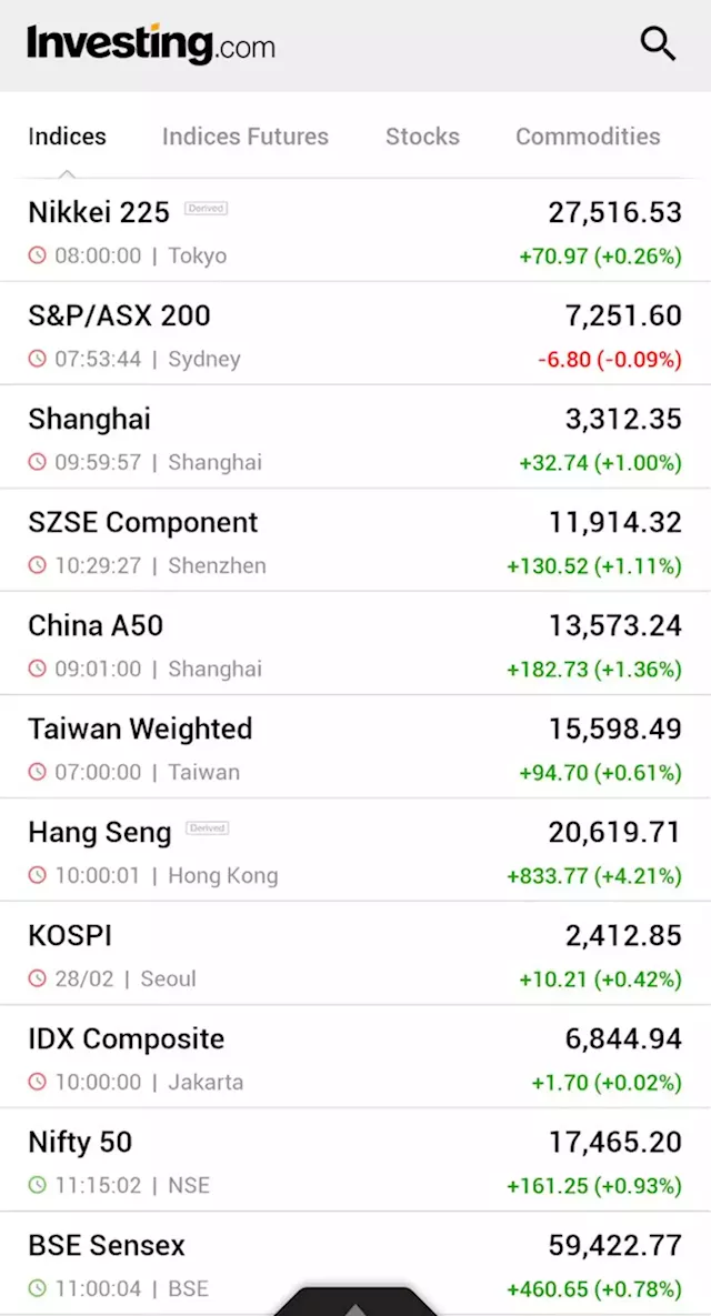 Asian stocks rise, China rallies on positive PMI data By Investing.com