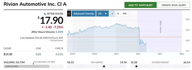 Rivian stock sinks after earnings miss, weak outlook