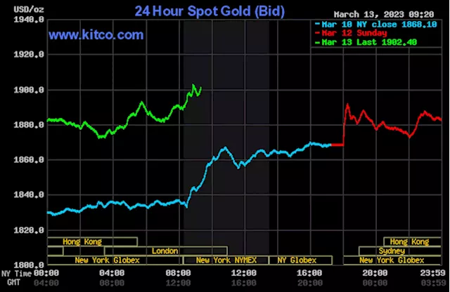 Market participants need to keep a close eye on U.S. Treasuries