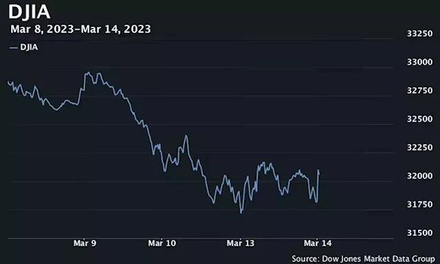 U.S. stocks open higher after headline CPI data show February inflation was in line with expectations