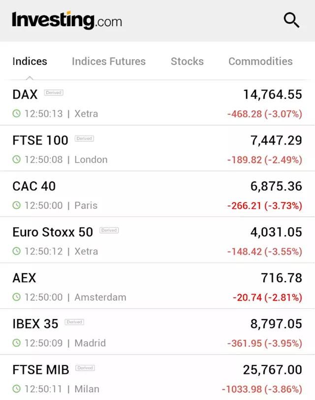 Credit Suisse unease sparks fresh selloff in world stocks By Reuters