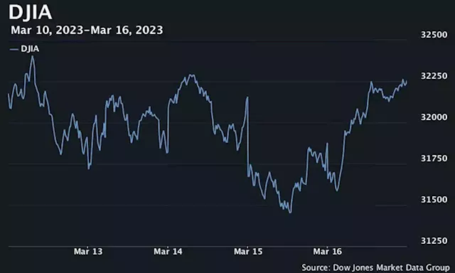 U.S. stocks finish sharply higher as First Republic gets rescue from banks