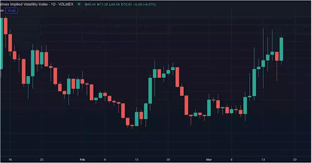 Crypto Derivatives Protocol Volmex Finance's Bitcoin and Ether Volatility Charts Now Live on TradingView