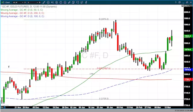 Market participants laser-focused on next week’s FOMC meeting