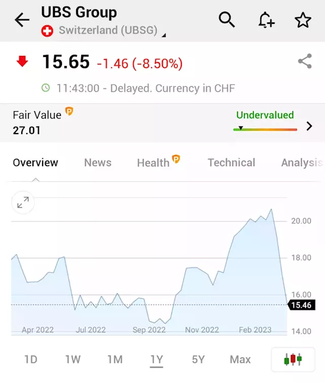 Several analysts issue UBS downgrades, citing risks from Credit Suisse merger By Investing.com