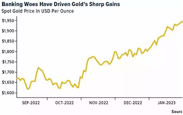 Gold SWOT: Market turmoil linked to Credit Suisse has spurred demand for haven assets