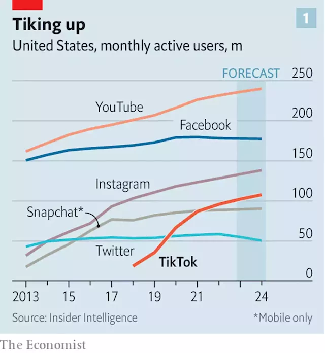 How TikTok broke the ad business