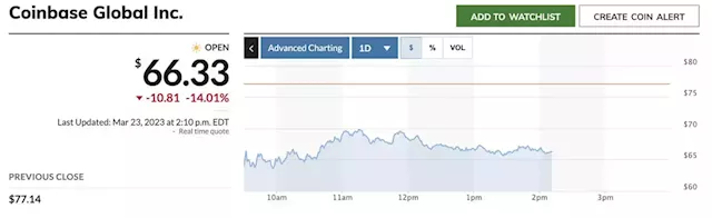 Coinbase’s stock tumbles after SEC warning, Regeneron shares rally, and other stocks on the move